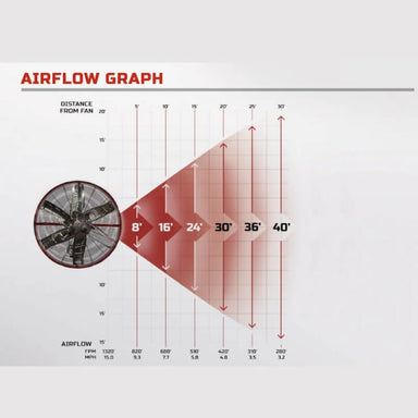 Super Duty Fans  SD4V Diagram