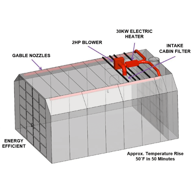 RS-3001-EHS-30KW Electric AMU Heating System by iDeaL Side View