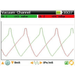 Ansed MS6053 Frequency view