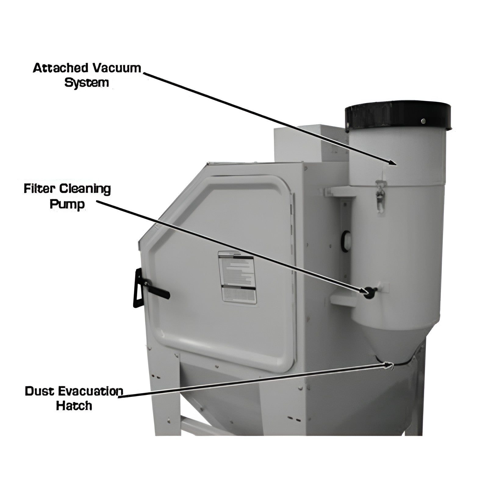 Back View SBC420 Sandblast Cabinet w Vacuum