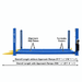 Atlas 414A 14,000 lb 4-Post Alignment Lift Side View with Dimension