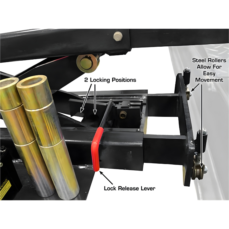 Atlas PRO14KCFA-EXT-COMBO RJ8 Locking Sytem View