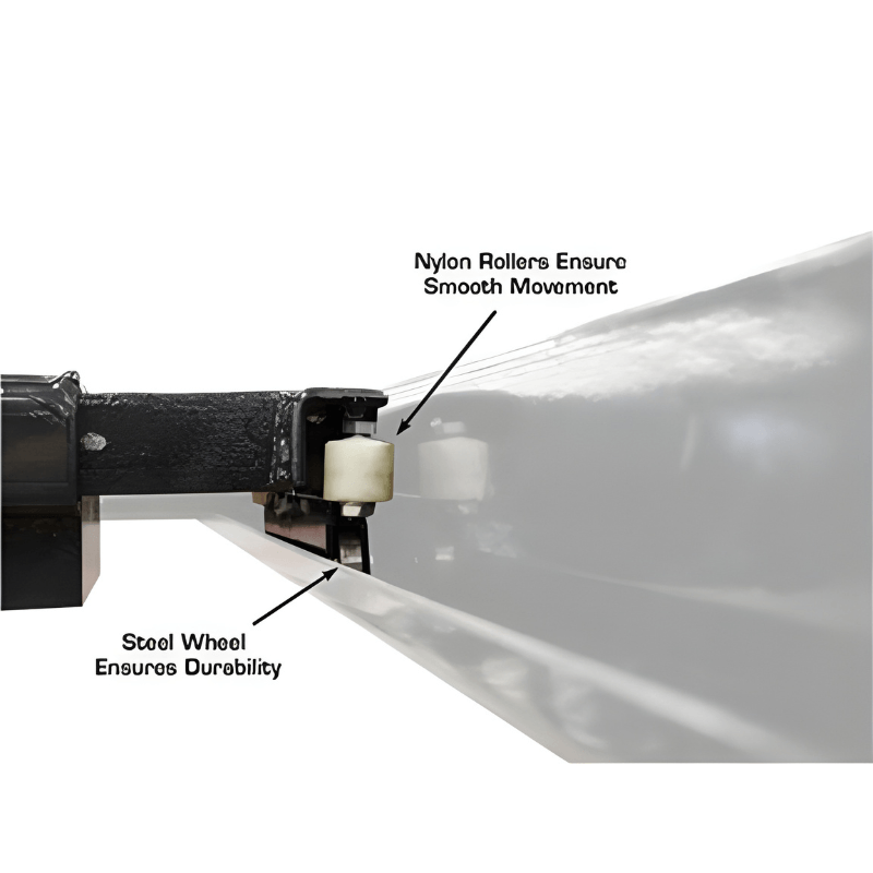 Atlas RJ45A Roller View