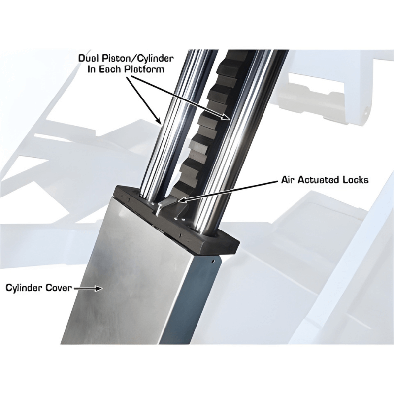 SLP9K 9,000 lb Full Rise Scissor Lift Lower Part View