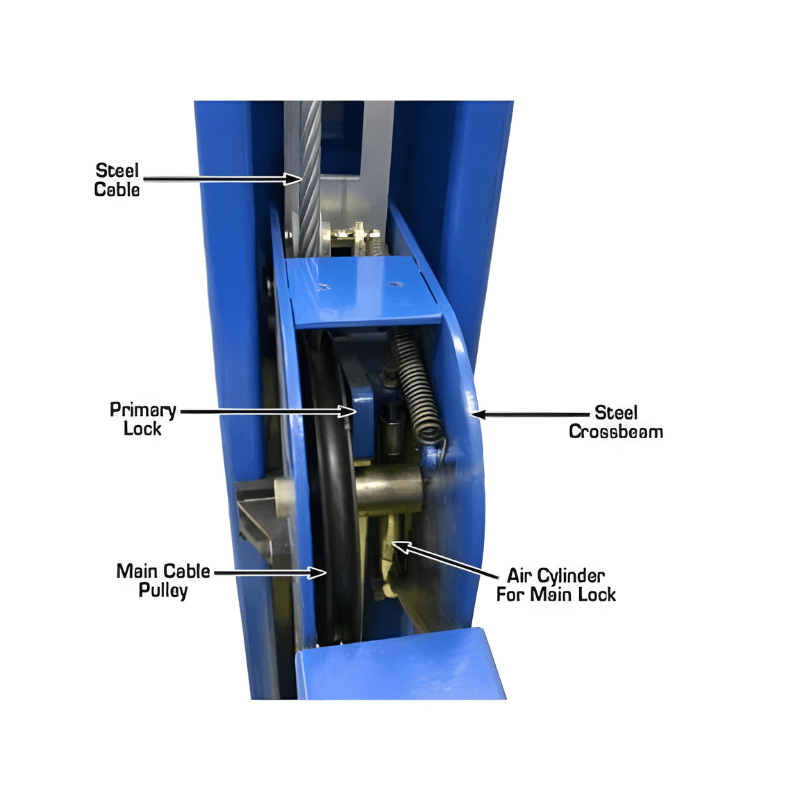 Atlas 412A Crossbeam System View