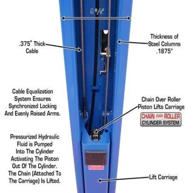 9OHSC-SS Post Lift by Atlas - Lock View