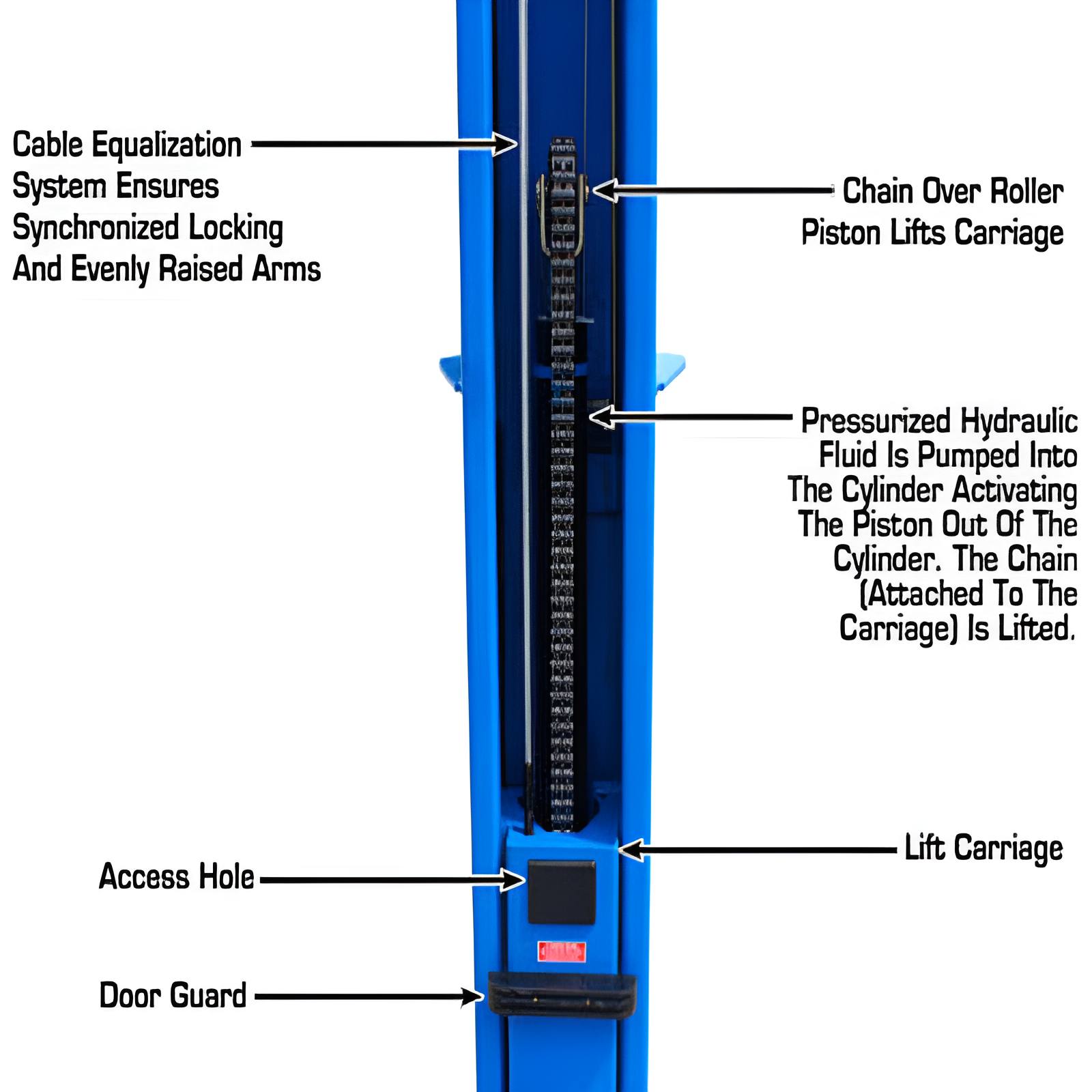 Atlas BP10000 10,000 lb Center of the Lift View