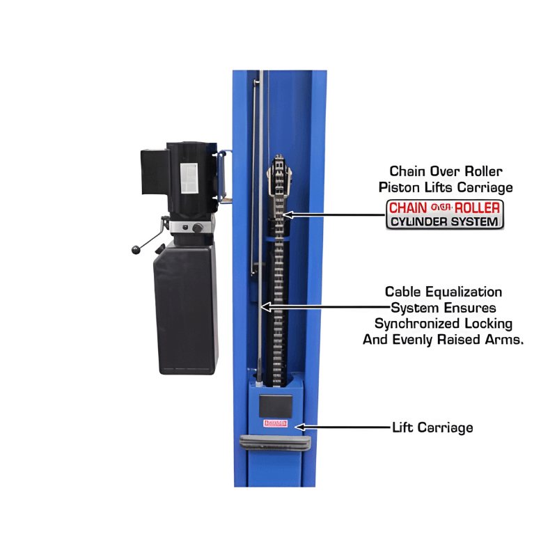 Atlas BP8000, 8,000 lb 2 Post Lift Motor and Chain Roller View