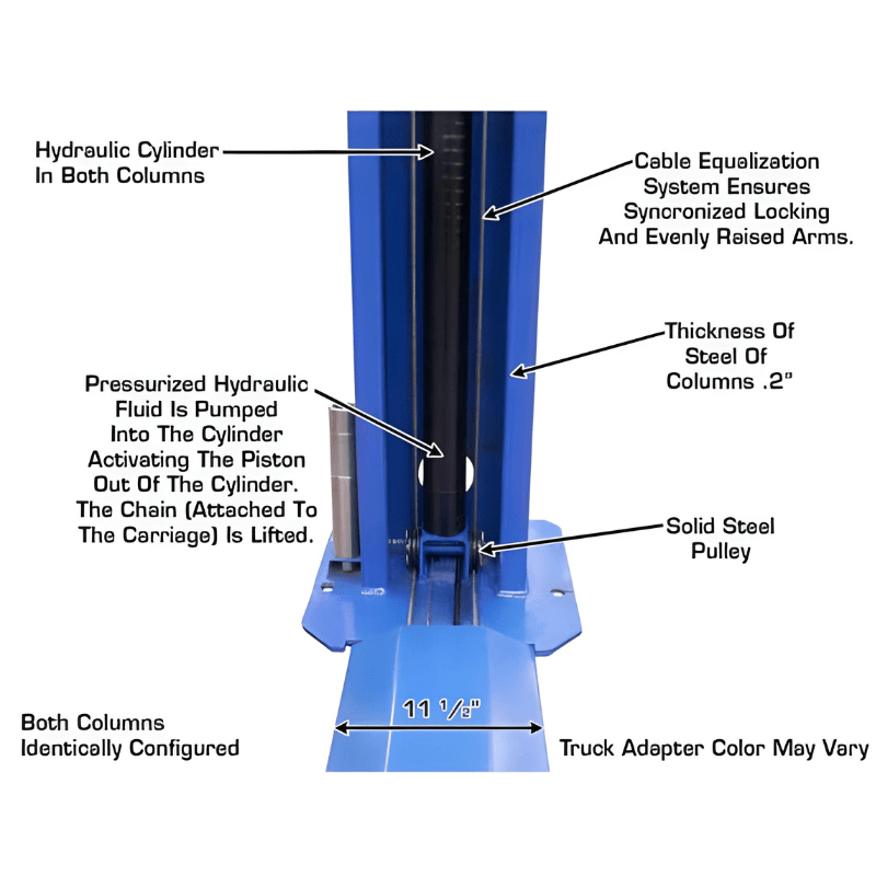 Atlas BP8000, 8,000 lb 2 Post Lift - Inside Of the Lift View