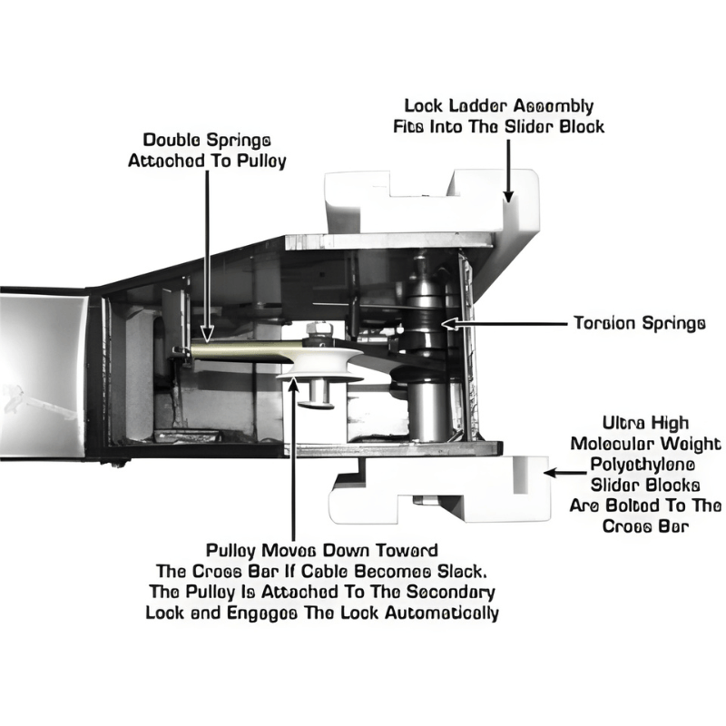 Garage Pro8000, 8,000 lb 4 Post Vehicle Storage Lift Center Of the Lift Bars View