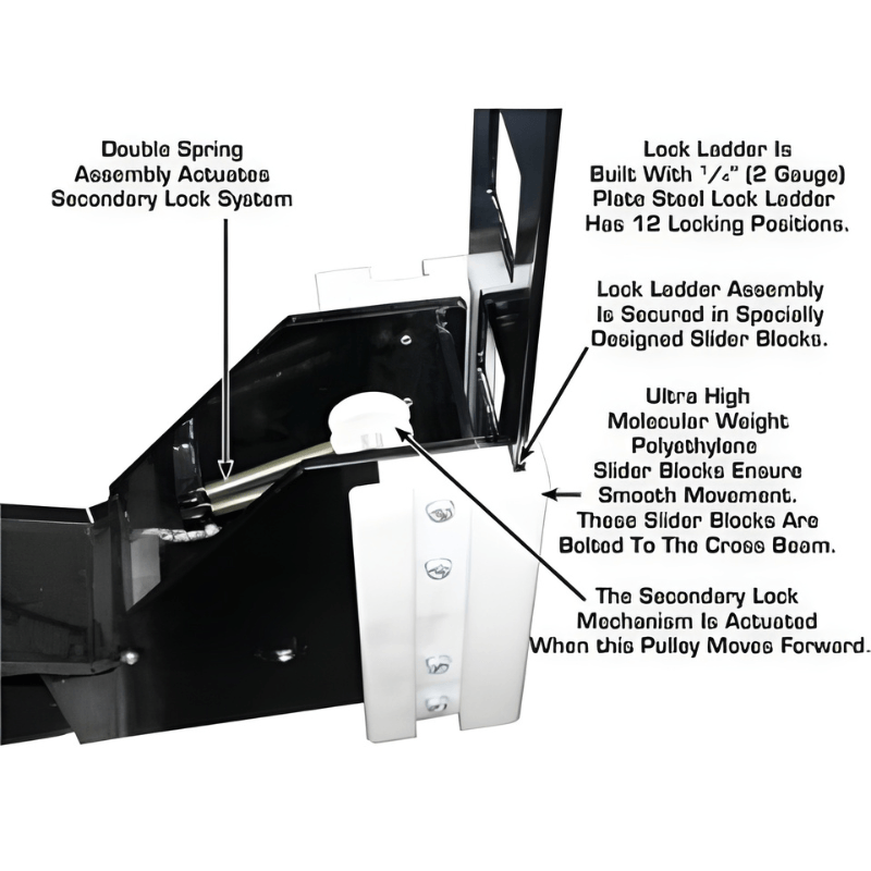 Atlas Garage Pro8000 Locking System View