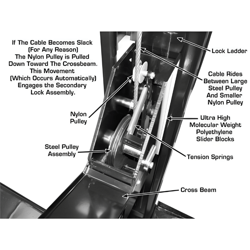 Atlas PRO8000EXT Lifting System View