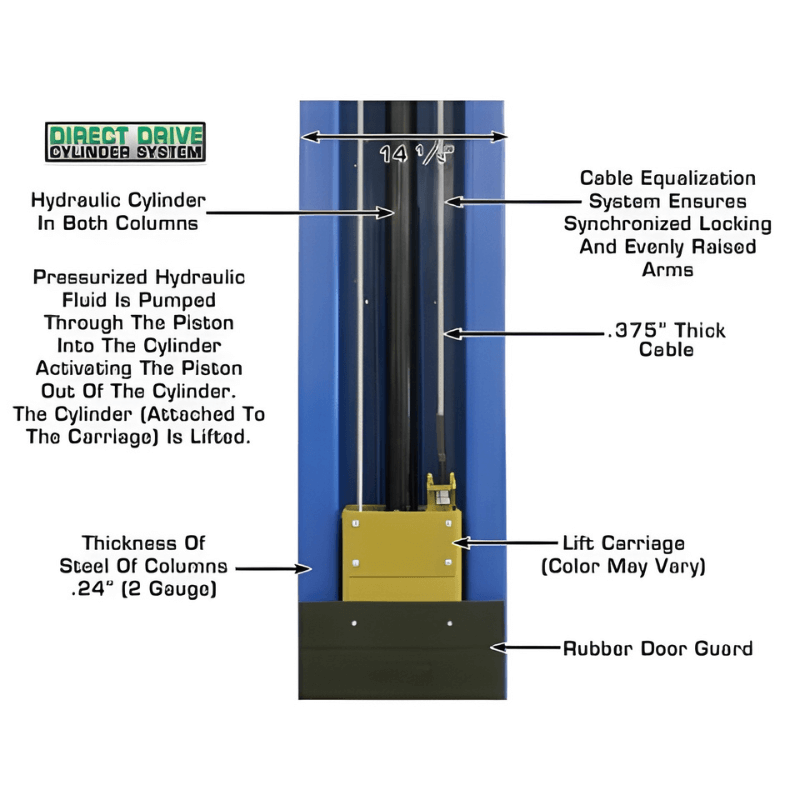 Atlas PV10PX 10,000 lb Overhead 2-Post Lift Cylinder View