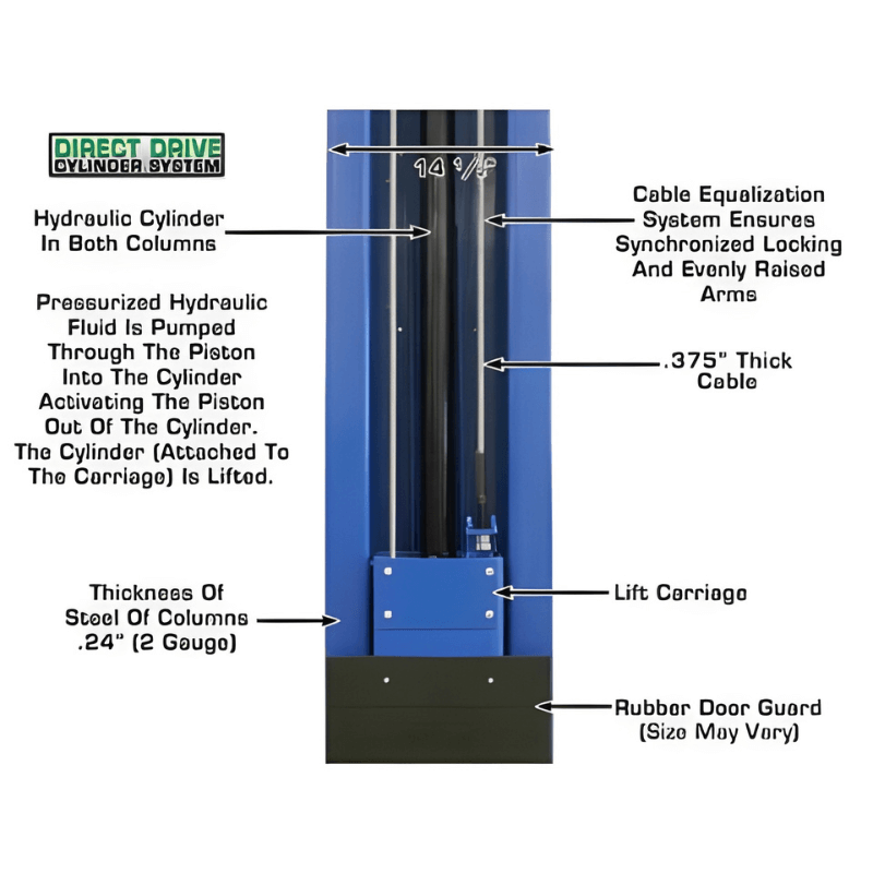 PV15PX 15,000lb 2 Post Lift - Adjustable Height Cylinder View