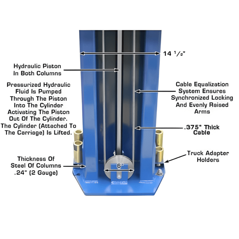 Atlas PV15PX Foot Base Beam View