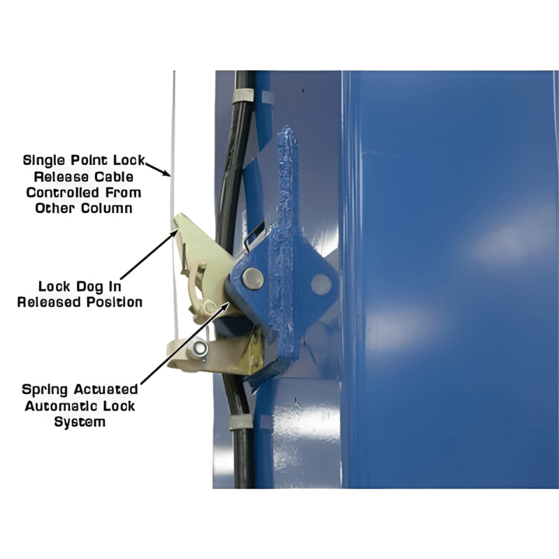 Atlas PV15PX Point Lock View