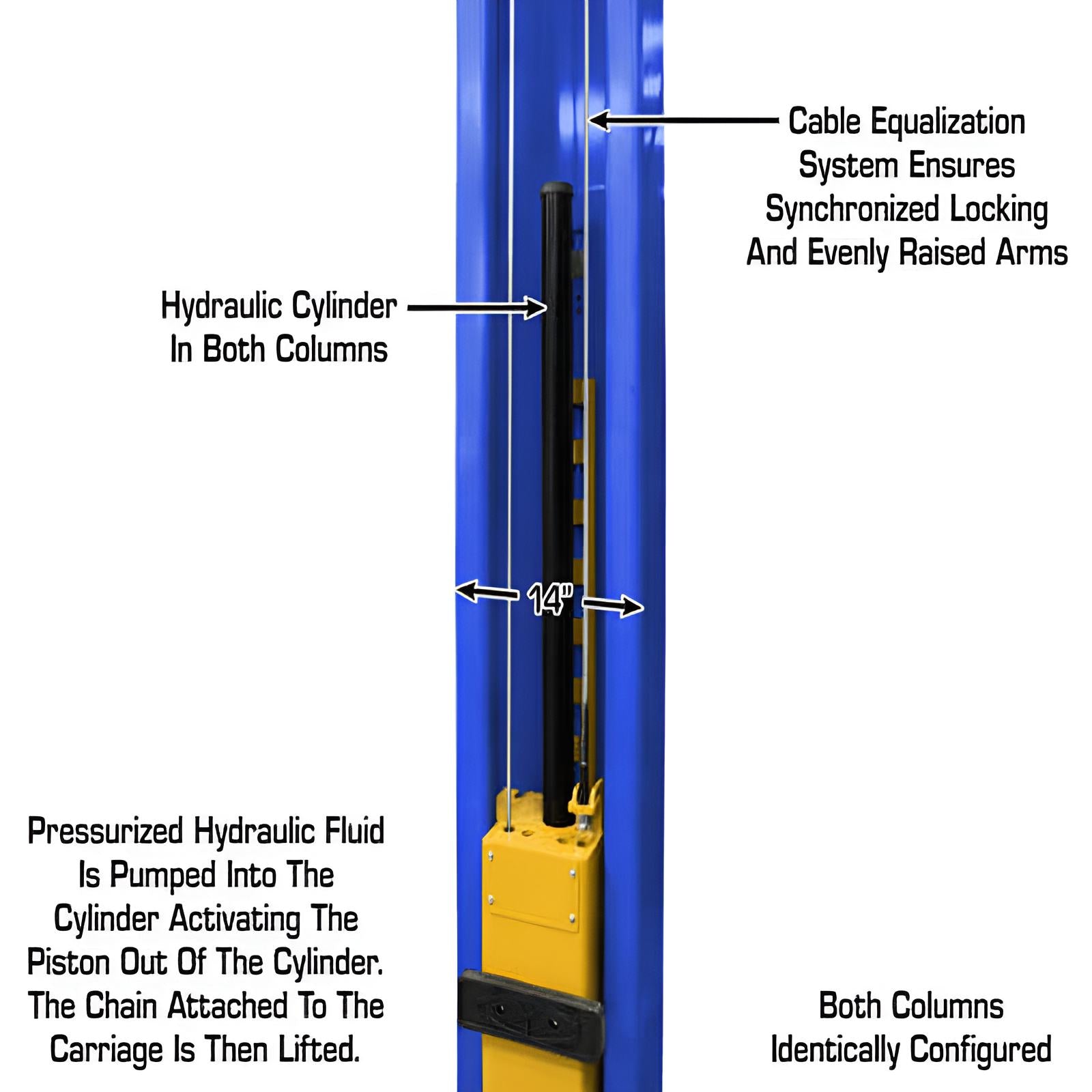 Atlas PVL12, 12,000 lb 2 Post Lift Lift Base View