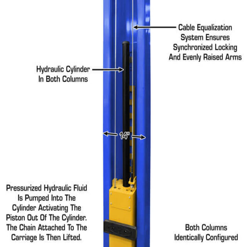 PVL12 Post Lift by Atlas - Hydraulic Cylinder View