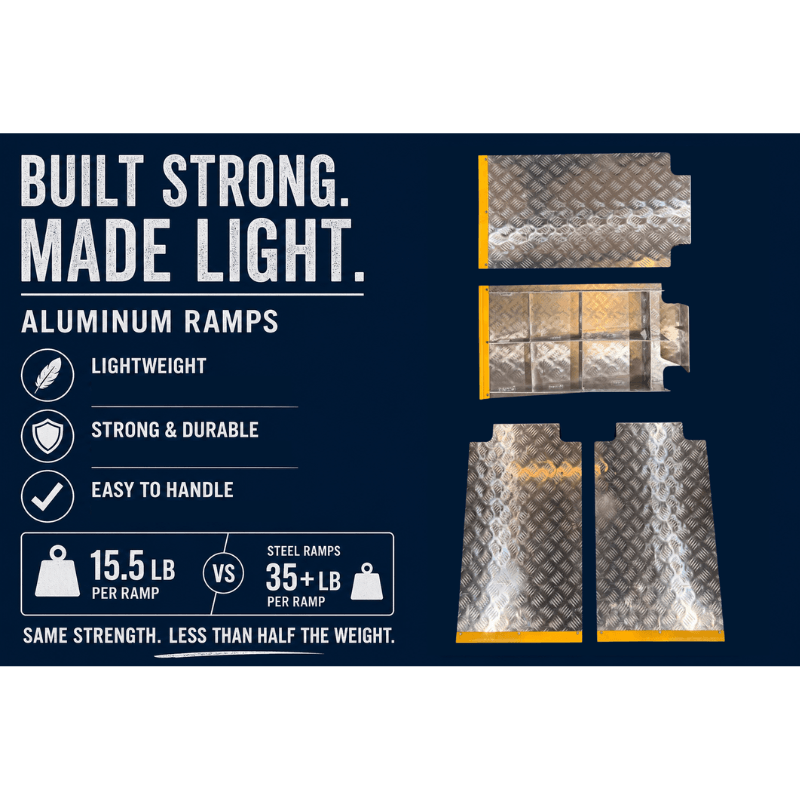 Eagle MS-8000 Aluminum Ramps View