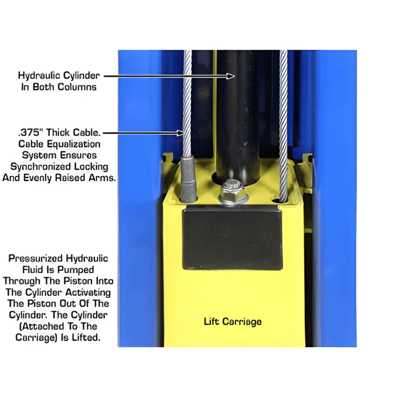 Atlas PRO 9D Hydraulic Cylinder View