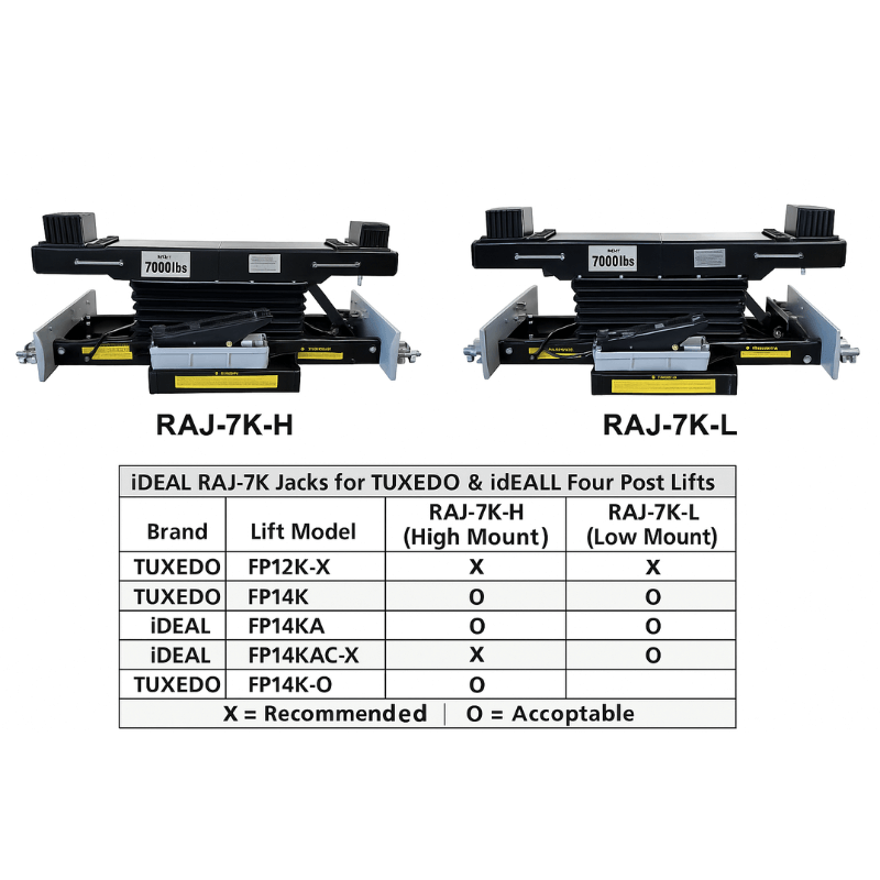 iDEAL, Rolling Air Jack RAJ-7K-H Comparison View