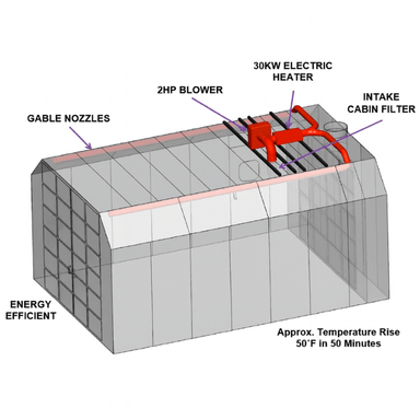 IDEAL Rammstein RS-3001-EHS-30KW Electric AMU Heating System Side View Draft