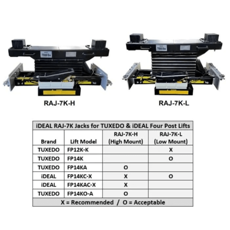 iDEAL, Rolling Air Jack RAJ-7K-H with specs